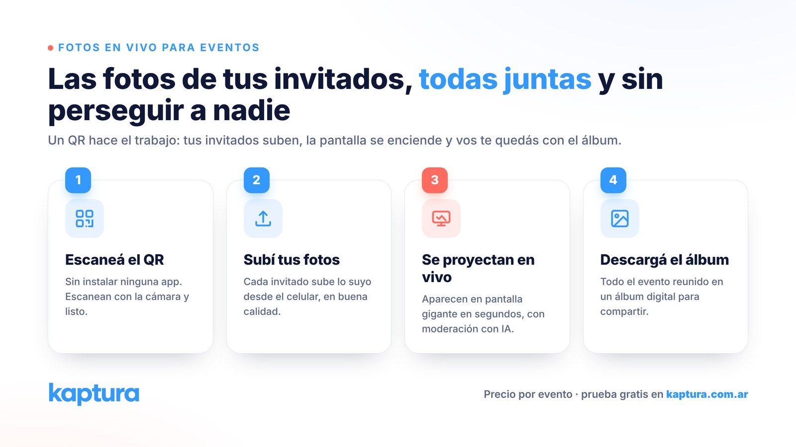 Los cuatro pasos de Kaptura: escanear el QR, subir las fotos, verlas proyectadas en vivo y descargar el álbum